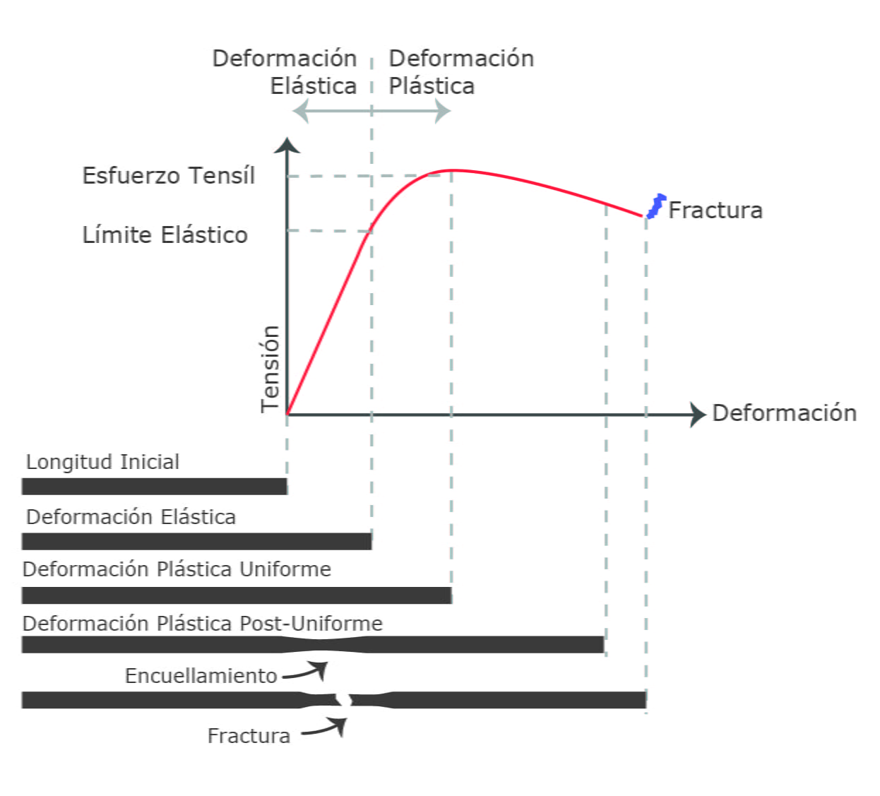 tabla-propiedades-de-acero-blog-serviacero